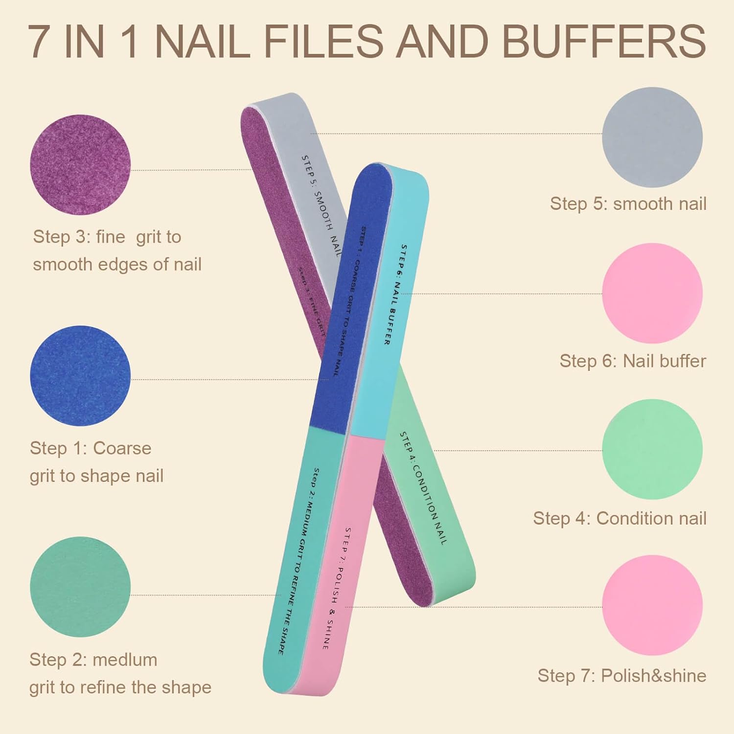 1/5Pcs Nail File Seven Sided P - مراجعة Sanding Stick Set وسعره
